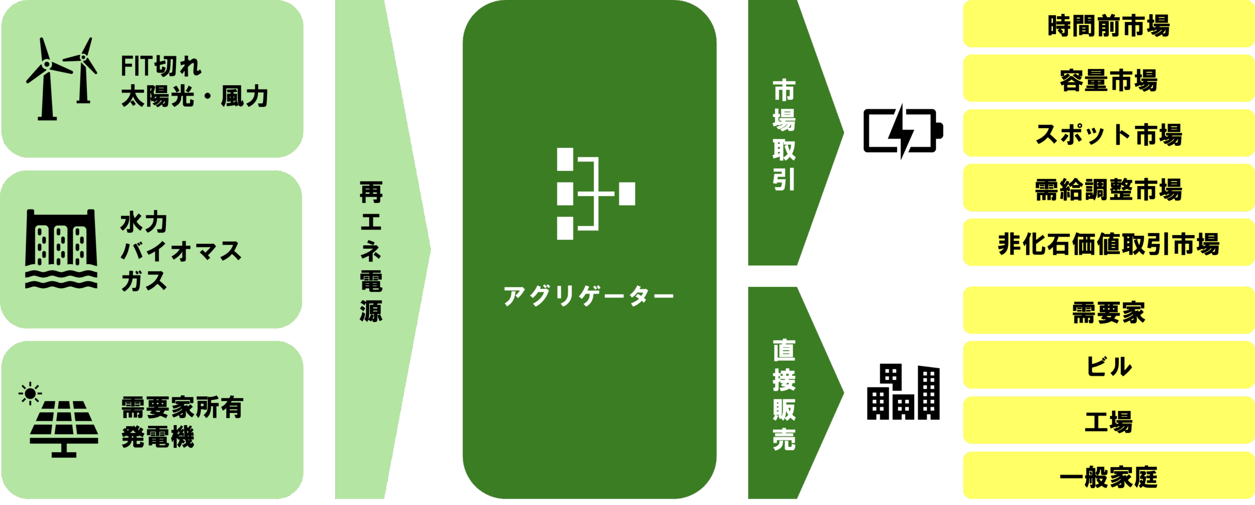 系統用蓄電池