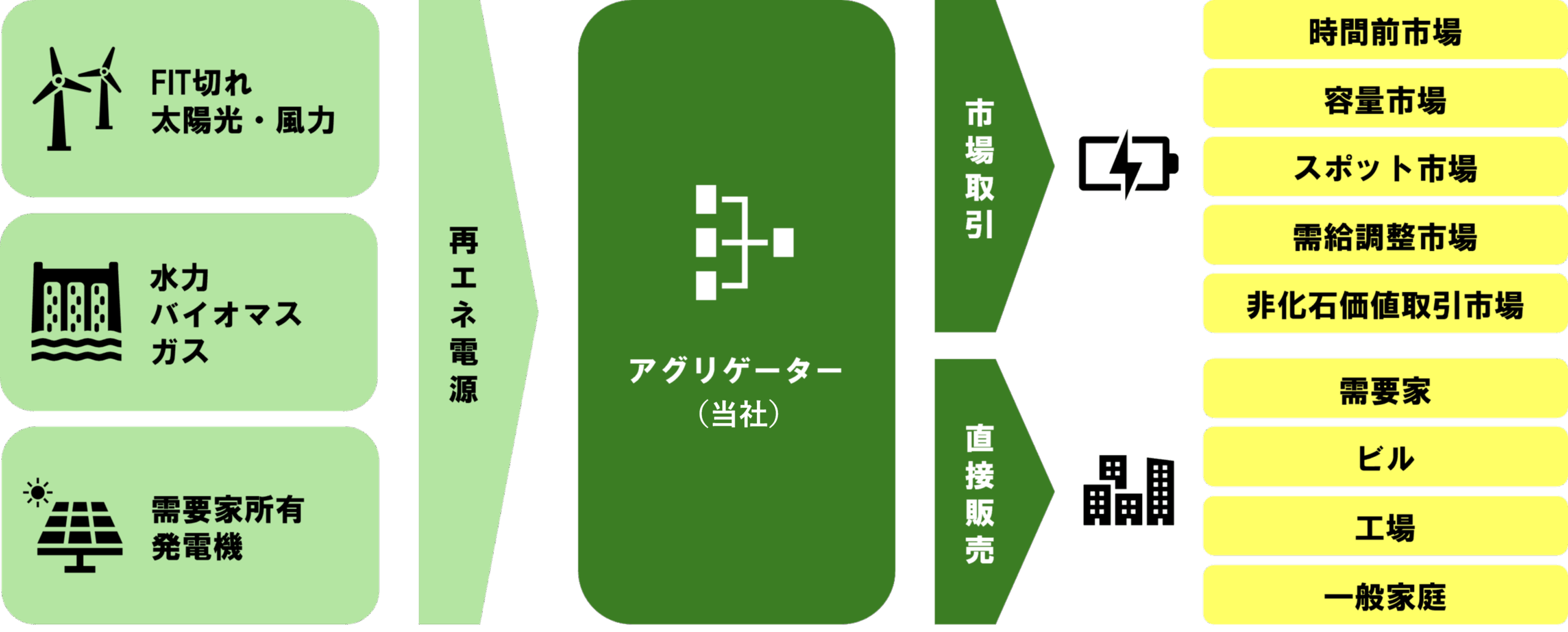 系統用蓄電池
